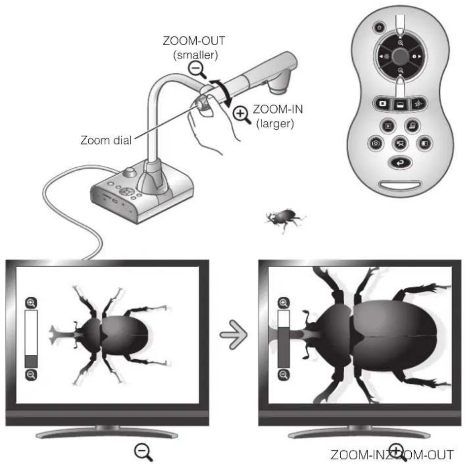 ZOOM-OUT (smaller) + ZOOM-IN (larger) Zoom dial ZOOM-INZOOM-OUT