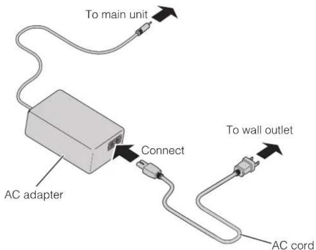 To main unit AC adapter Connect To wall outlet AC cord