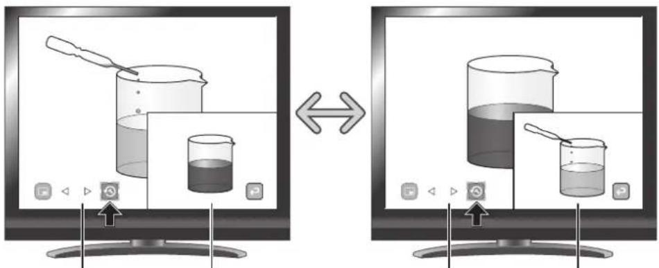 Diagram illustrating a chemical experiment with beakers and a pipette, showing liquid transfer from left to right screen.