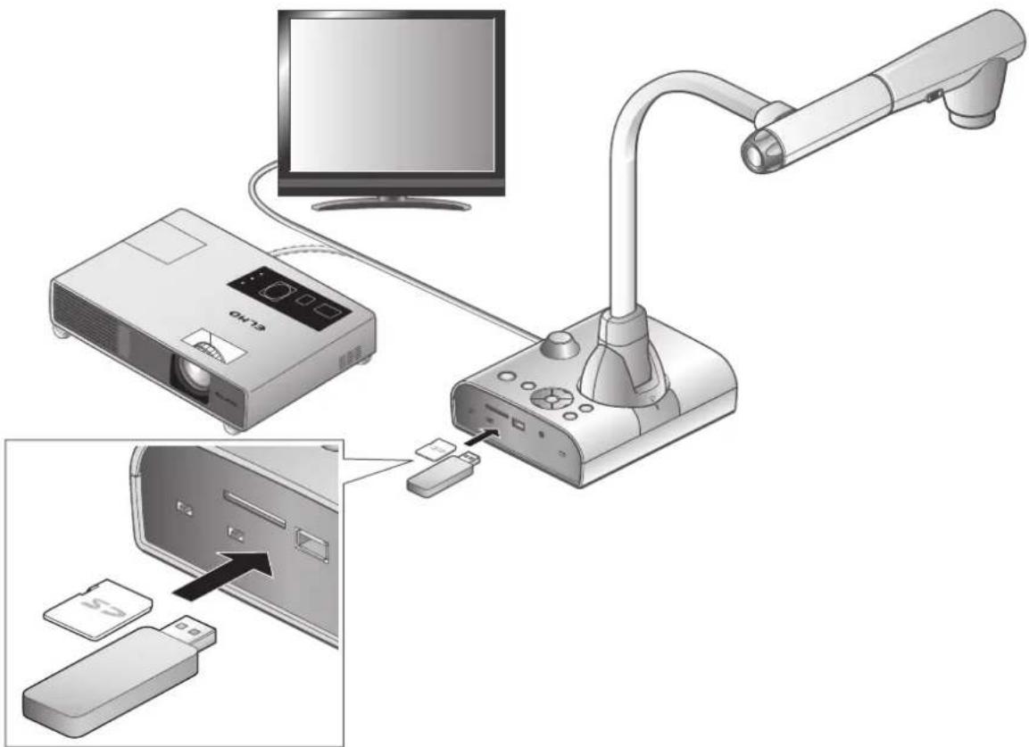 Diagram showing a projector setup with an adjustable arm, connected to a monitor and a separate device with a USB flash.