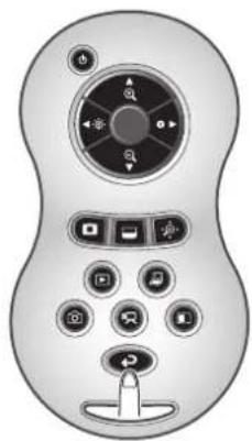 Elmo TT-12i - Basic operations - 2