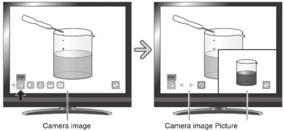 PIP Camera image PIP Camera image Picture