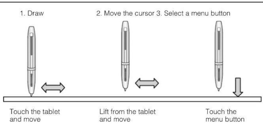 Elmo TT-12i - ■sic operations of the pen tablet - 1