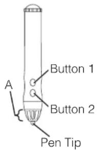 A Button 1 Button 2 Pen Tip