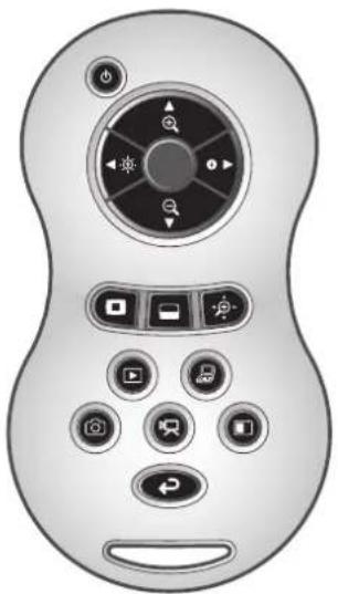 Elmo TT-12i - Receivable range - 1