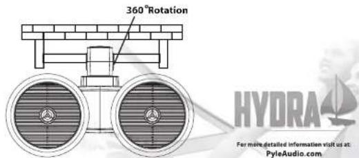 Pyle PLMRWB652LEB - PART I. - 3