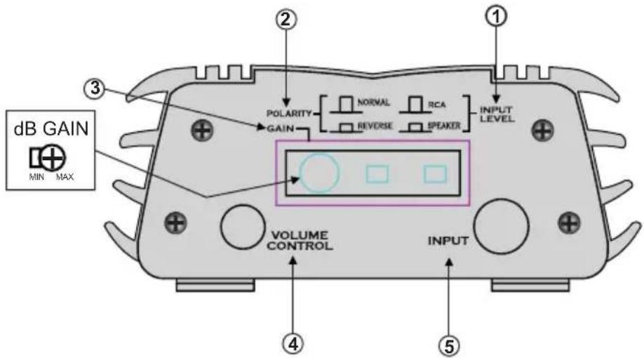 Pyle PLMRMP2A - Controls, Input and Output Cables: - 1
