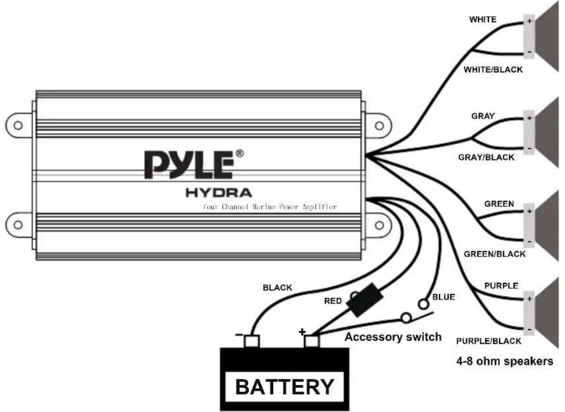 Pyle PLMRMP2A - Controls, Input and Output Cables: - 2