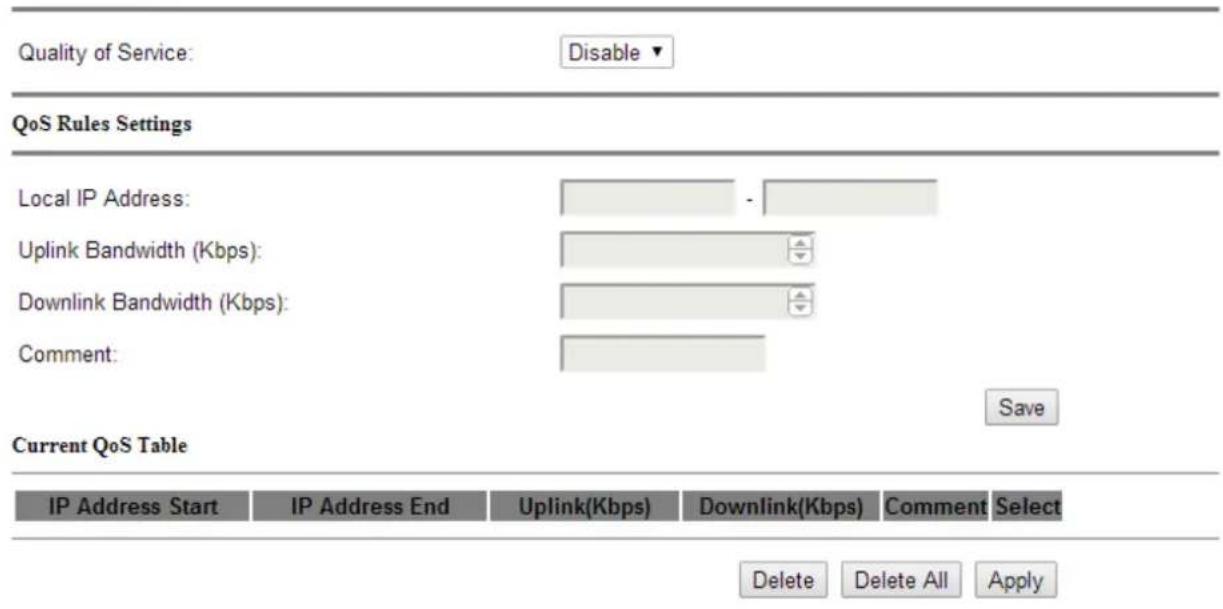 Premiertek LP-2596K - QoS Setup - 1