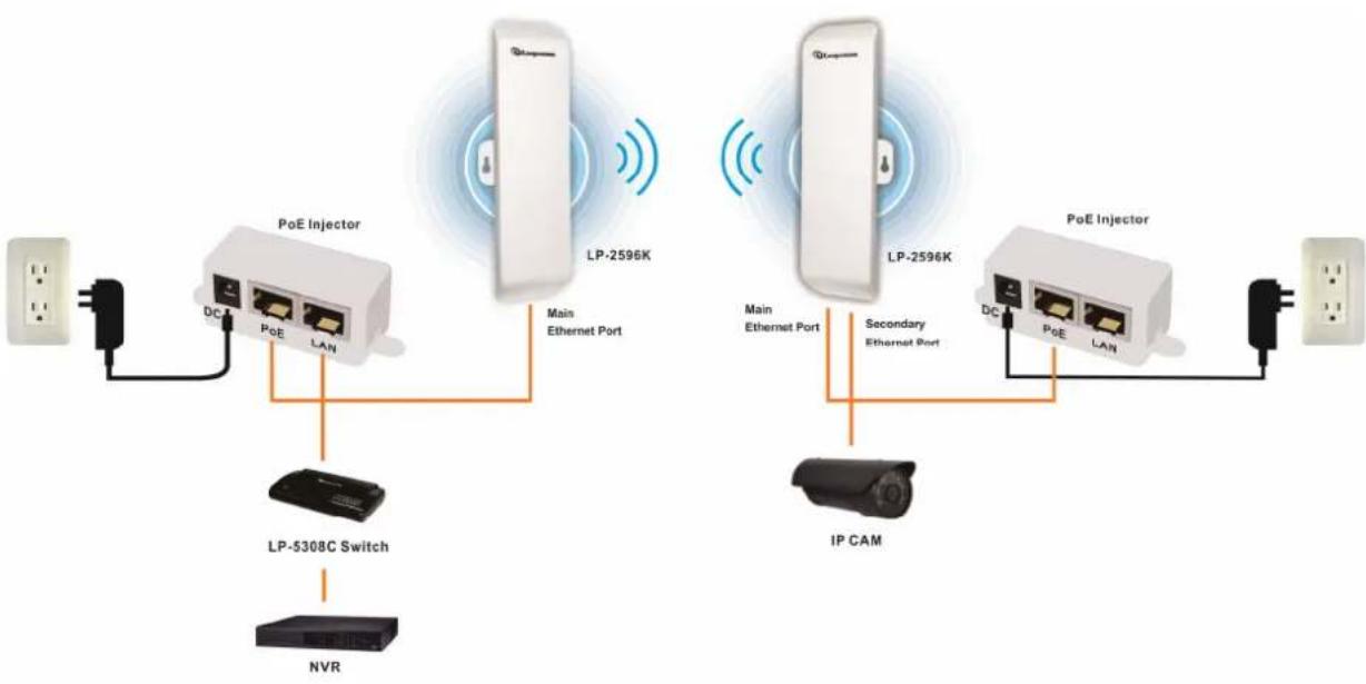 Premiertek LP-2596K - Example – Scenario for IP surveillance - 1