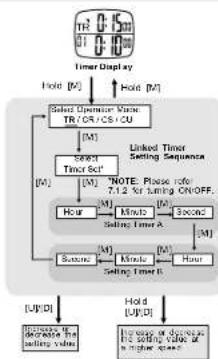 Pyle PSWMR40 - Turn OFF ALL Timer Set - 1