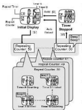 Pyle PSWMR40 - Setting Linked Timer - 1