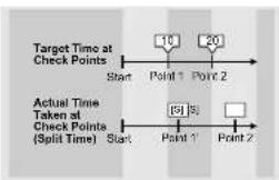 Pyle PSWMR40 - Chronograph Mode - Time Difference Display - 1