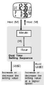 Pyle PSWMR40 - Time Difference - 1
