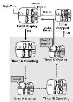 Pyle PSWMR40 - Setting Single Timer - 1