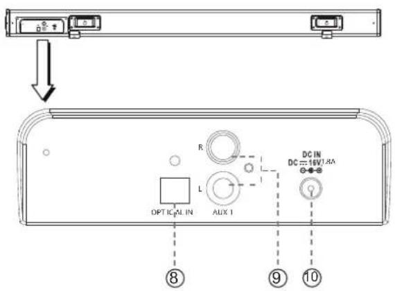 OPT IC#AL IN R L AUX 1 DC IN DC=16V1.8A ⑧ ⑨ ⑩