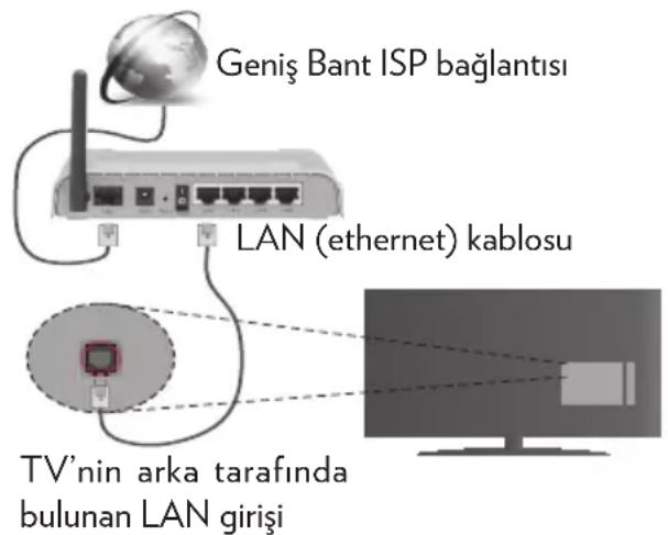 VESTEL 48UA8900 - Bir Kablolu Ağa Bağlanmak - 1