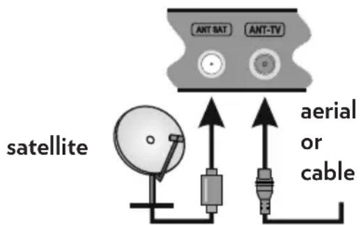 VESTEL 48UA8900 - Antenna Connection - 1