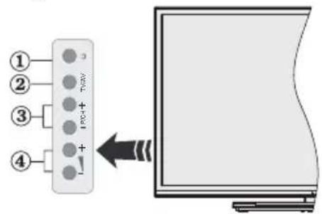VESTEL 48UA8900 - TV Kontrol Tuşları ve Çalıştırma - 1