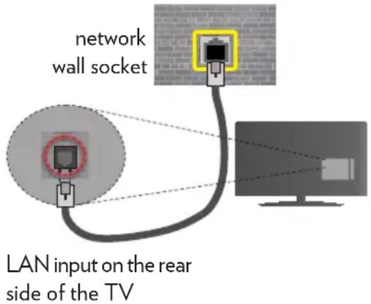 VESTEL 48UA8900 - To Connect to a Wired Network - 2
