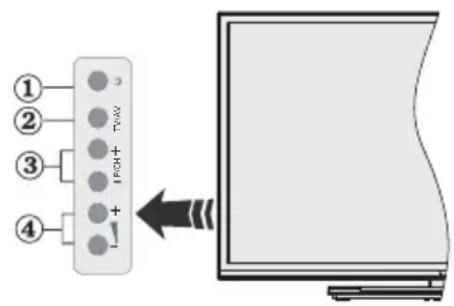 VESTEL 48UA8900 - TV Control Buttons & Operation - 1