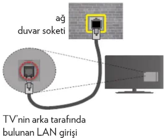 VESTEL 48UA8900 - Bir Kablolu Ağa Bağlanmak - 2