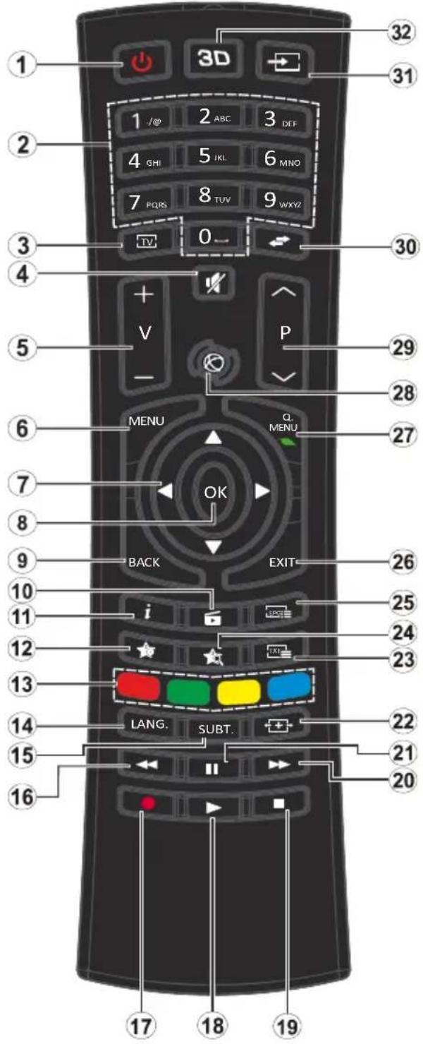 VESTEL 43FA9000 - Specification - 1