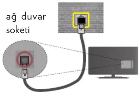 VESTEL 43FA9000 - Bir Kablolu Ağa Bağlanmak - 2