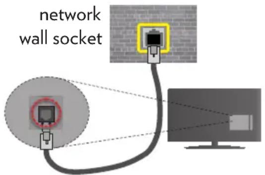 VESTEL 43FA9000 - To Connect to a Wired Network - 2