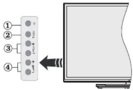 VESTEL 43FA9000 - TV Control Buttons & Operation - 1