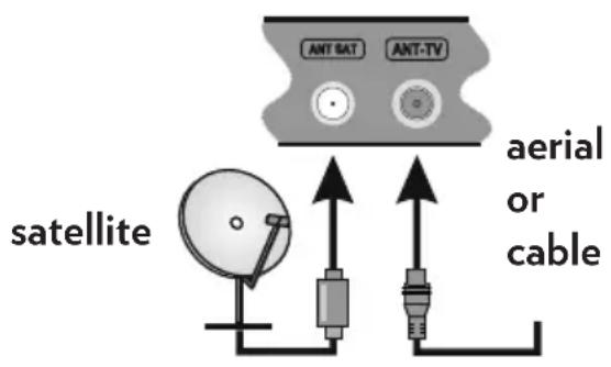 VESTEL 43FA9000 - Antenna Connection - 1