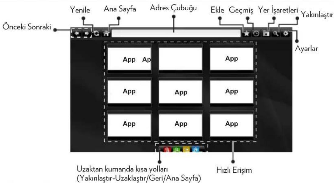 VESTEL 43FA9000 - İnternet Tarayıcısı - 2