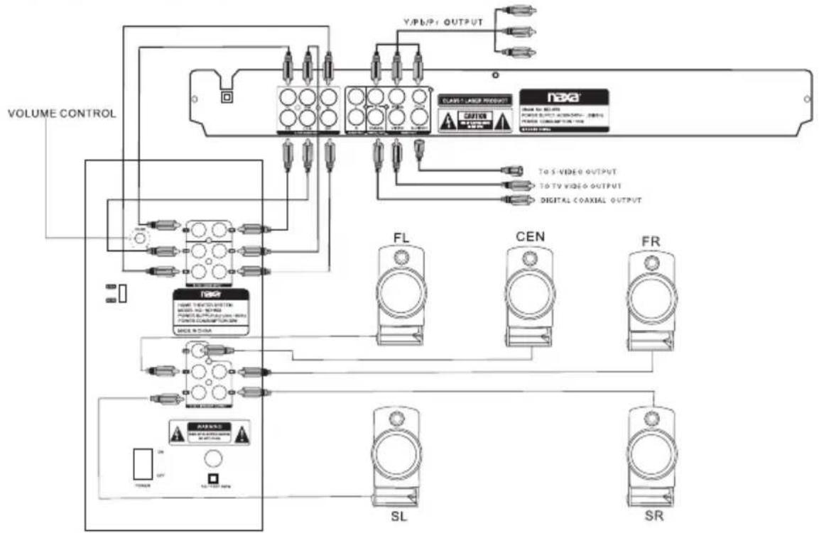 Naxa ND-859 - 3 System connection(Optional according to your back panel) - 1