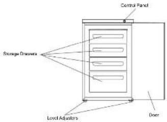 Control Panel Storage Drawers Level Adjusters Door