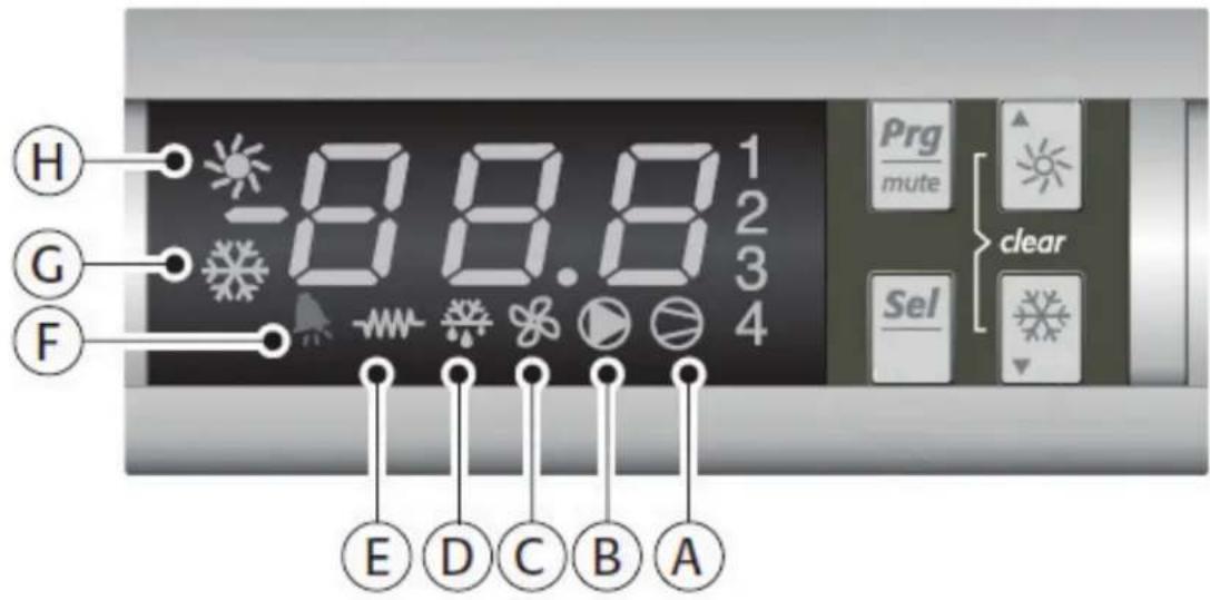 HP Hoffman G28 - CONTROL STATUS INDICATION - 1