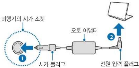 graph LR A["시가 소켓"] --> B["시가 플러그"] B --> C["오토 어댑터"] C --> D["전원 입력 플러그"] D --> E["PC"]