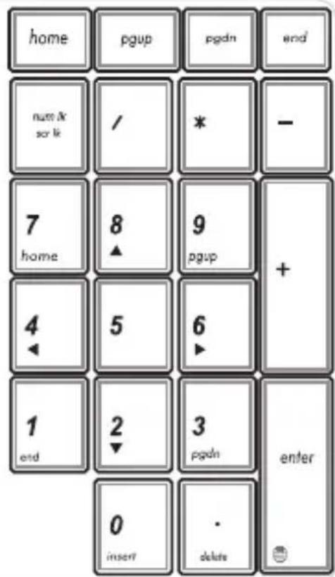 ASUS A555LB - Using the numeric keypad - 1