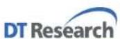 DT Research MA1352 - System Recovery - 1