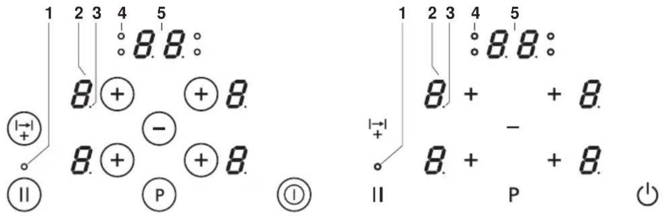 1 2 3 4 5 8.8. 8.① + ②8. 8.② + ③8. Ⅱ P ④ 1 2 3 4 5 8.8. 8.① + ②8. - ③8. + + 8. Ⅱ P ⑤