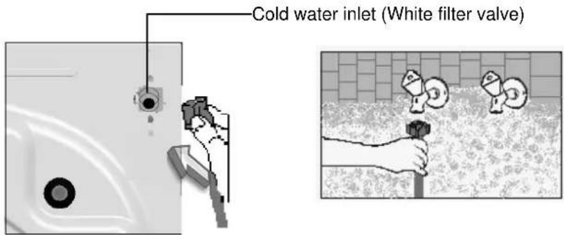 BRANDT WFE1076A - WATER SUPPLY CONNECTION - 1