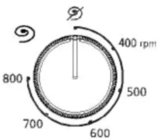 BRANDT WFE1076A - SPIN SPEED SELECTOR - 1