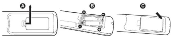 NEC E805-AVT - Install the remote control batteries - 1