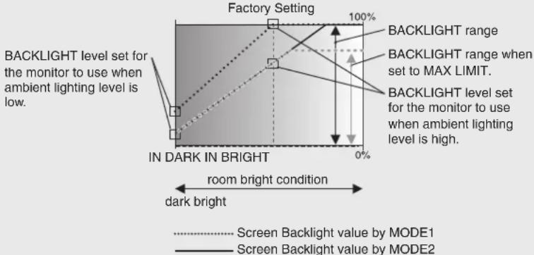 NEC E805-AVT - OSD (On-Screen-Display) Controls - 3