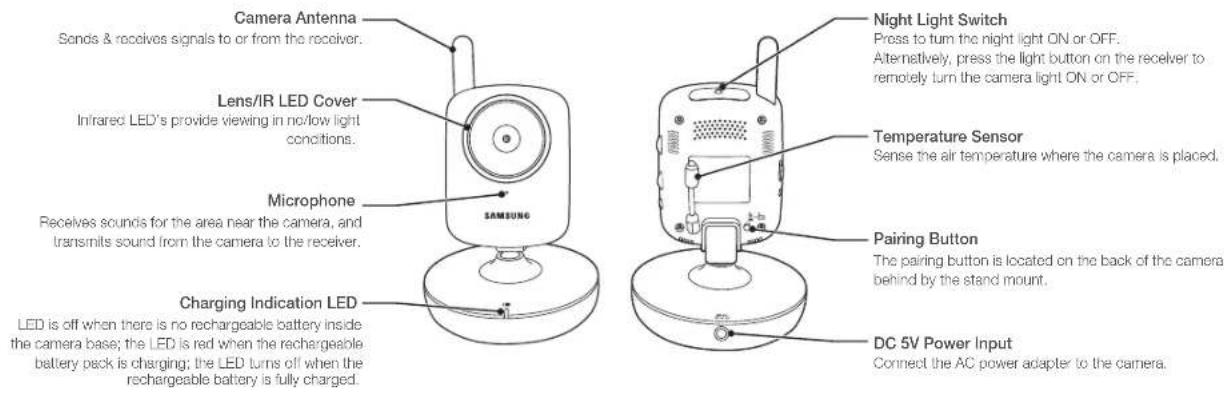Camera Antenna Sonds & receives signals to or from the receiver. Lens/IR LED Cover Infrared LED's provide viewing in no/low light conditions. Microphone Receives sounds for the area near the camera, and transmits sound from the camera to the receiver. Charging Indication LED LED is off when there is no rechargeable battery inside the camera base; the LED is red when the rechargeable battery pack is charging; the LED turns off when the rechargeable battery is fully charged. Night Light Switch Press to turn the night light ON or OFF. Alternatively, press the light button on the receiver to remotely turn the camera light ON or OFF. Temperature Sensor Sense the air temperature where the camera is placed. Pairing Button The pairing button is located on the back of the camera behind by the stand mount. DC 5V Power Input Connect the AC power adapter to the camera.