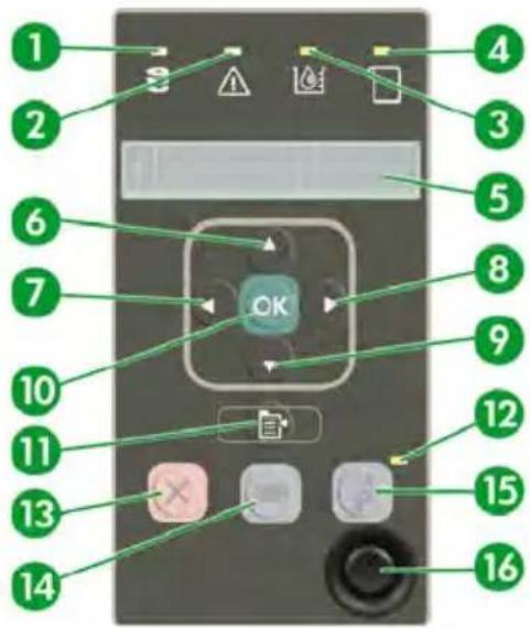 HP Designjet 8000s - The printer's front panel - 1