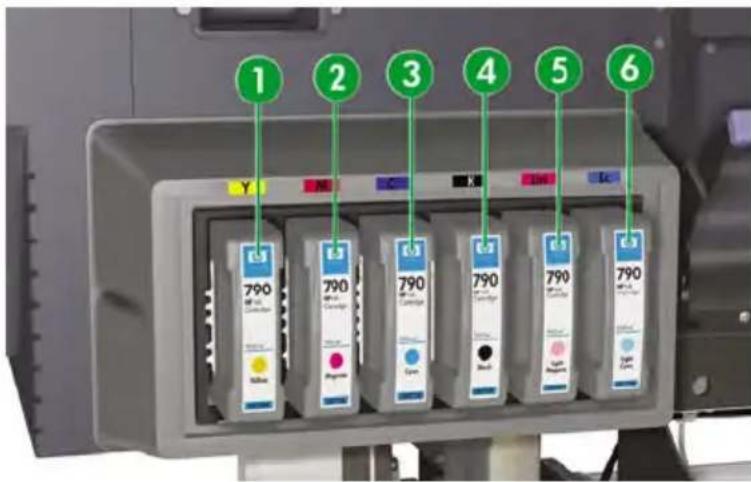 HP Designjet 8000s - Ink Cartridges - 2
