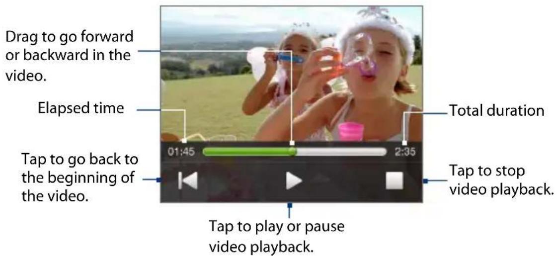 Drag to go forward or backward in the video. Elapsed time Tap to go back to the beginning of the video. 01:45 2:35 Total duration Tap to stop video playback. Tap to play or pause video playback.