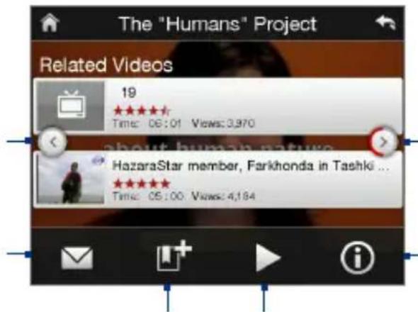 The "Humans" Project Related Videos 19 ★★★★★ Time: 06:01 Views:3,970 about human nature HazaraStar member, Farkhonda in Tashki ... ★★★★★ Time: 05:00 Views:4,184