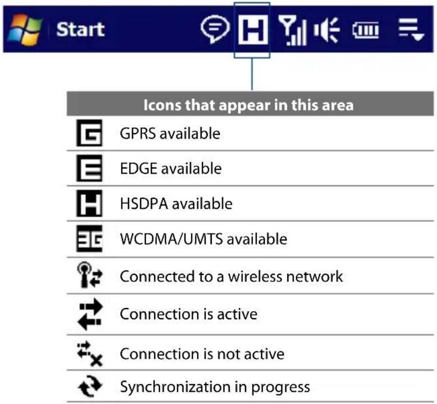 Start Icons that appear in this area GPRS available EDGE available HSDPA available WCDMA/UMTS available Connected to a wireless network Connection is active Connection is not active Synchronization in progress