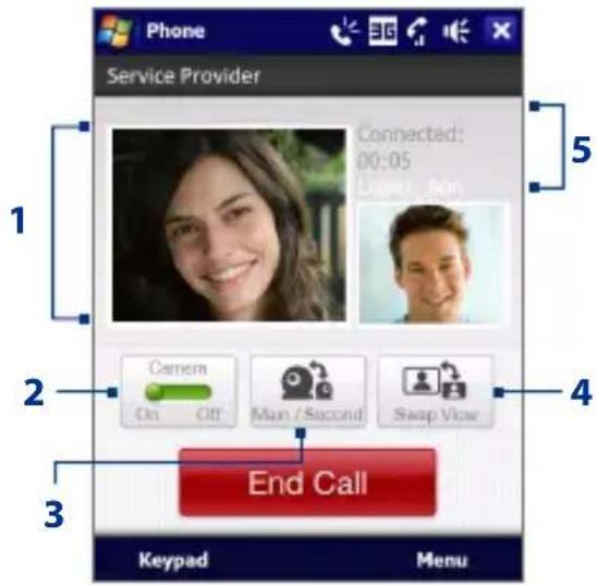Phone Service Provider Connected: 00:05 Open to 80m 1 2 Cerem On Off Man / Second Swap Vive 3 End Call Keypad Menu 5